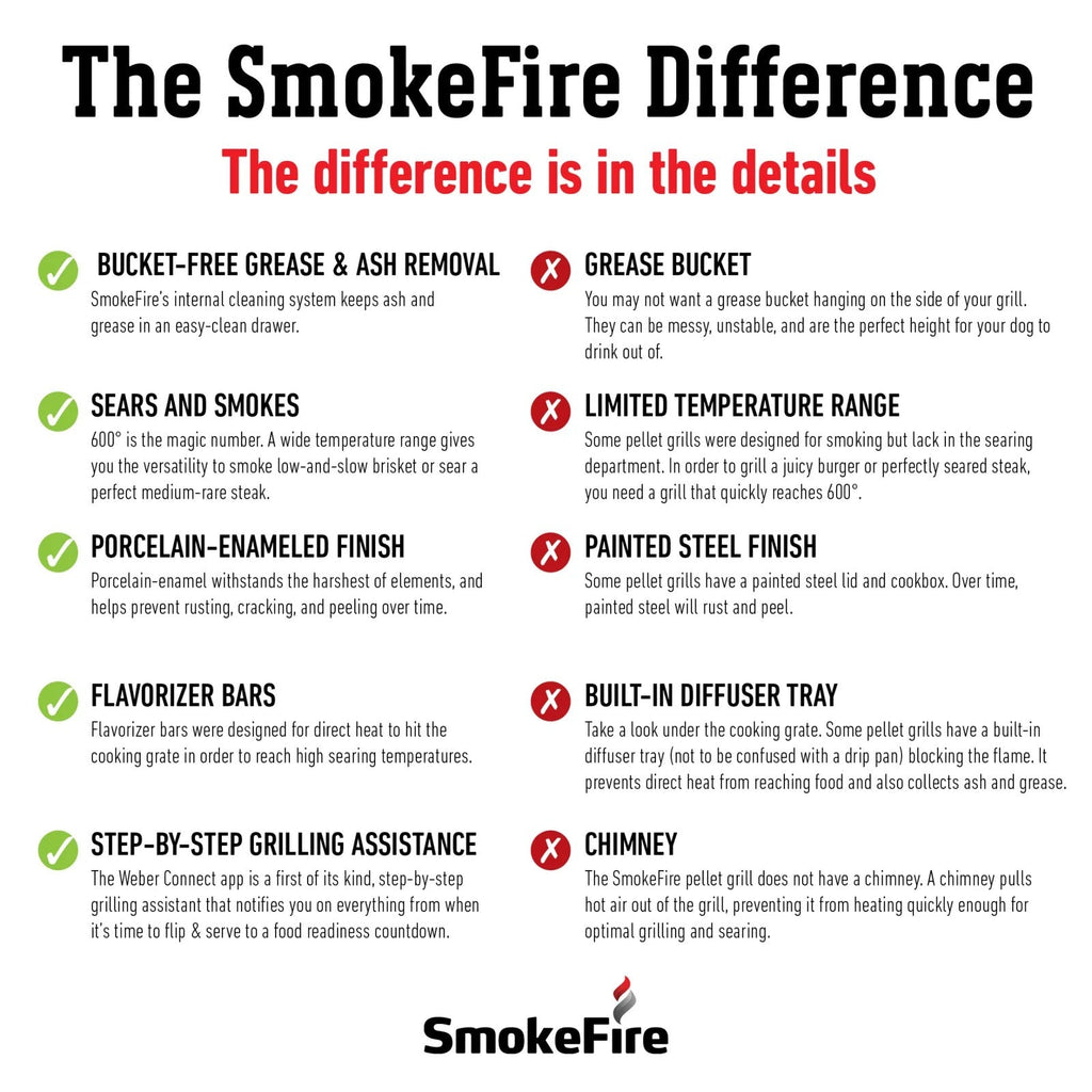 SmokeFire EX6 Wood Fired Pellet Grill