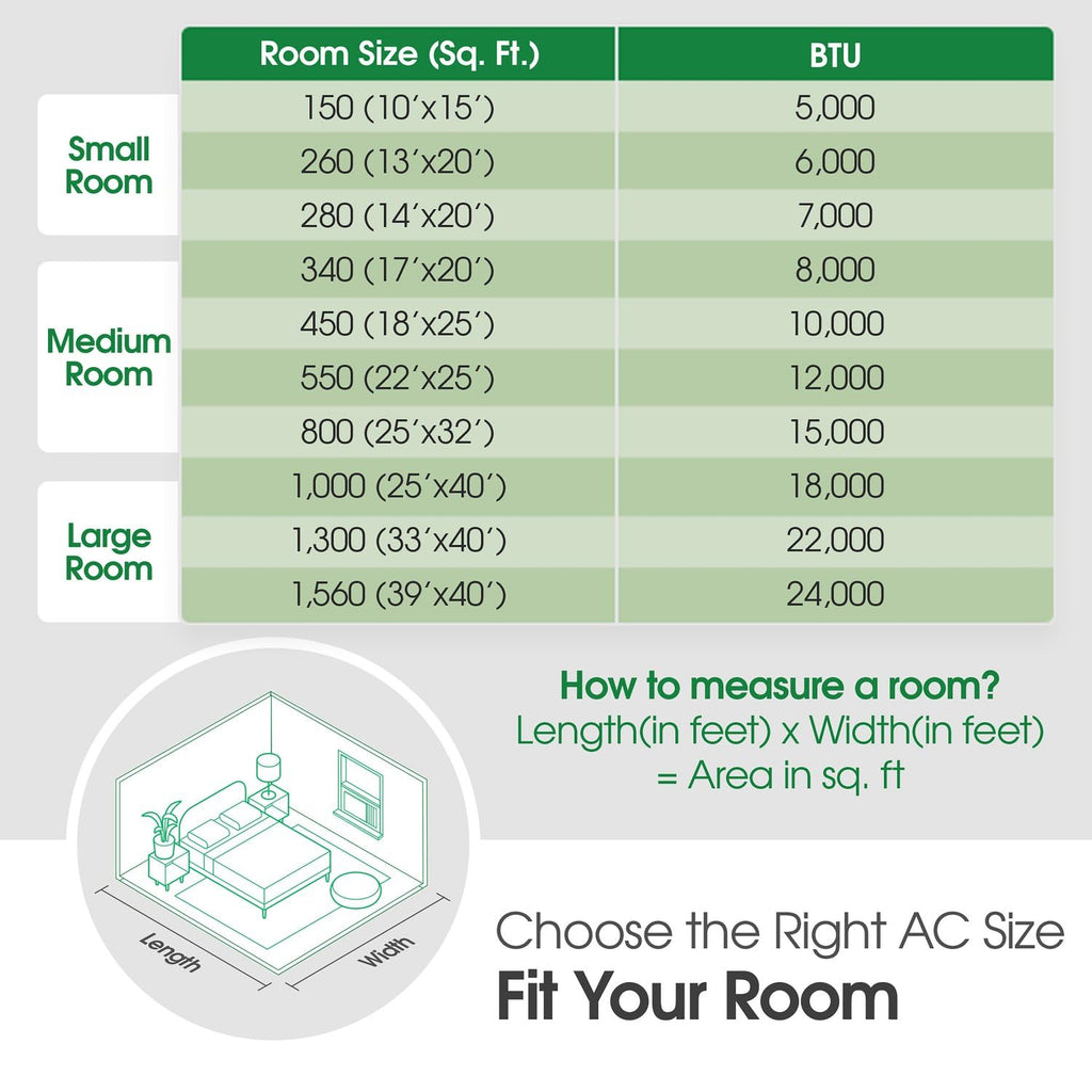 8,000 Window Air Conditioner, 115V, 350 Sq.Ft. (14' x 25' Room Size), Quiet Operation, Electronic Control with Remote