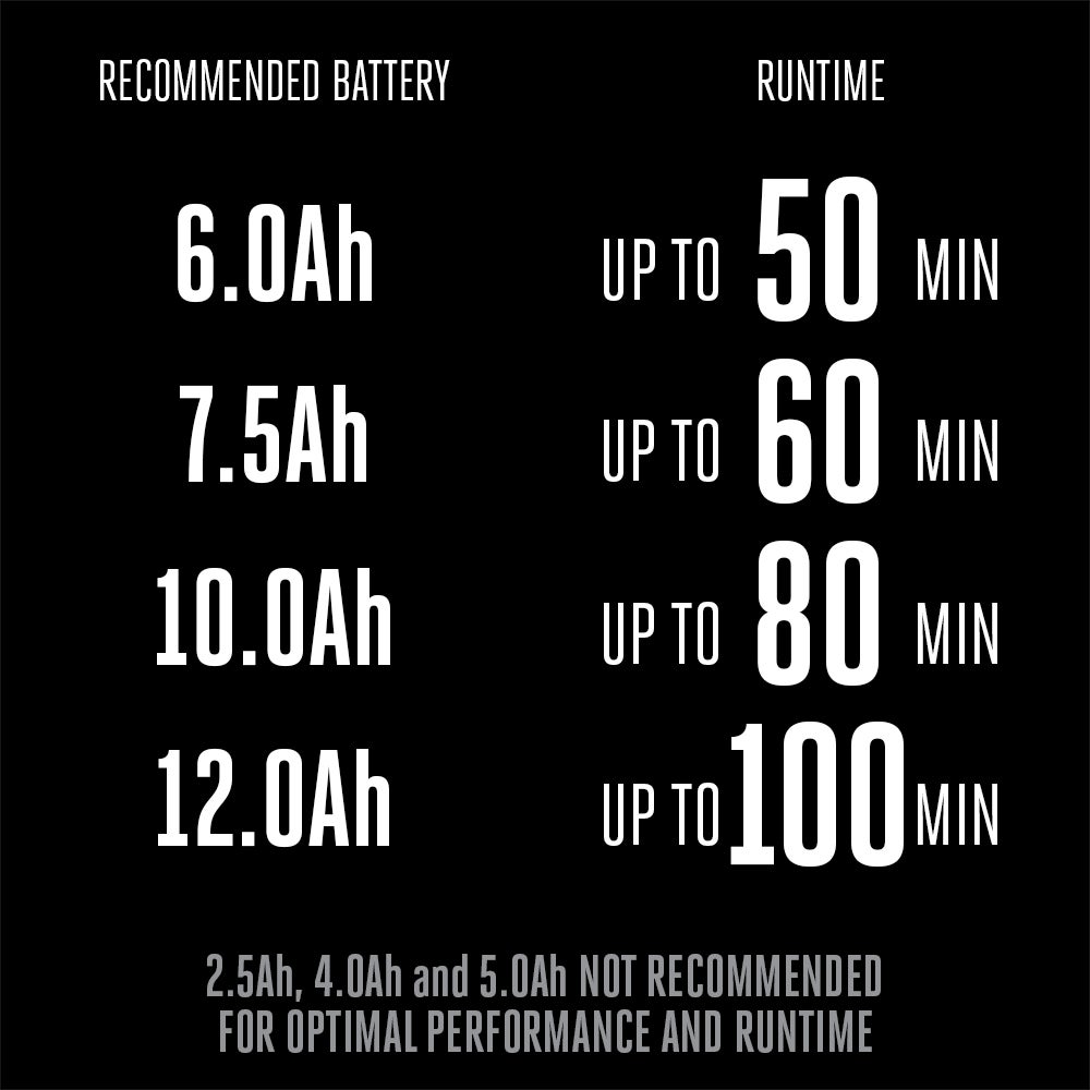 EGO POWER+ Cordless Mower Kit 53.3cm 56V 6.0Ah